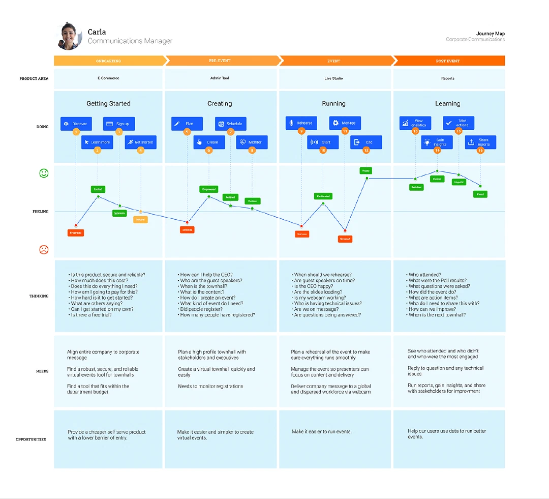 Empathy mapping empathy mapping