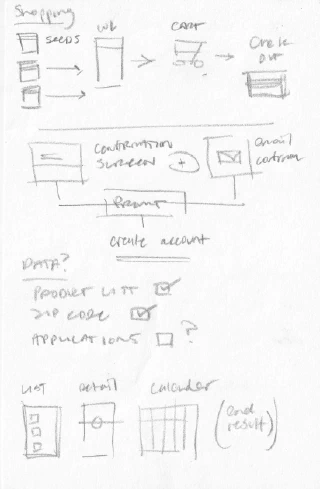Product sketching product sketching 01