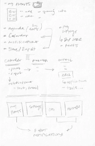 Product sketching product sketching 04